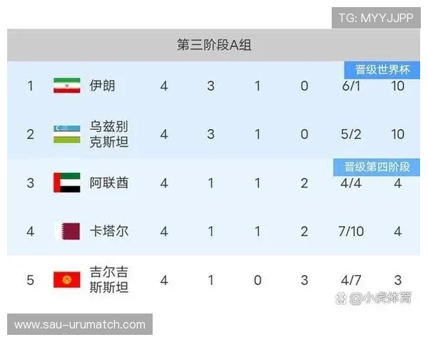2026年世界杯亚洲区预选赛积分榜最新情况，实时追踪各队积分和排名变化